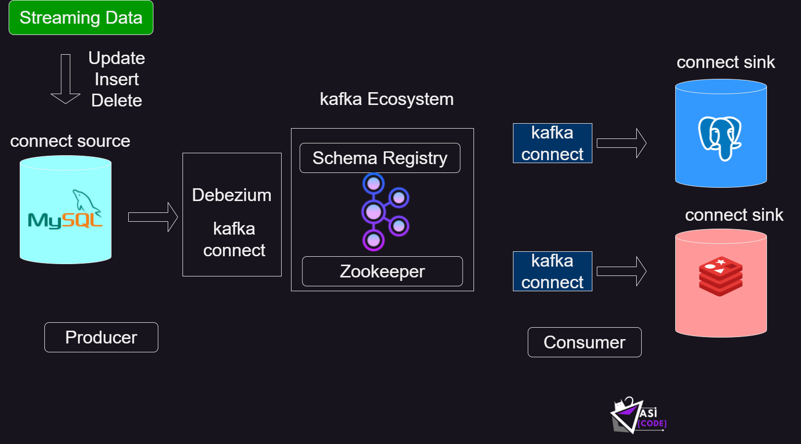 Imagem exemplo 1 projeto change data capture kafka